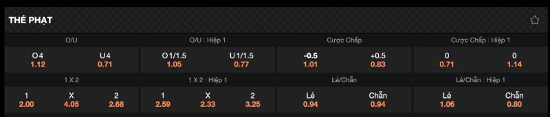 Các hình thức kèo thẻ phạt phổ biến