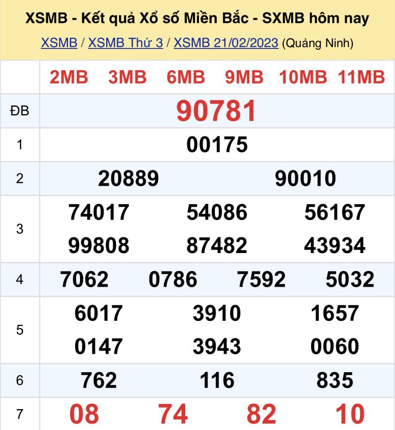 Cách bắt lô kép dựa vào dấu hiệu từ giải đặc biệt
