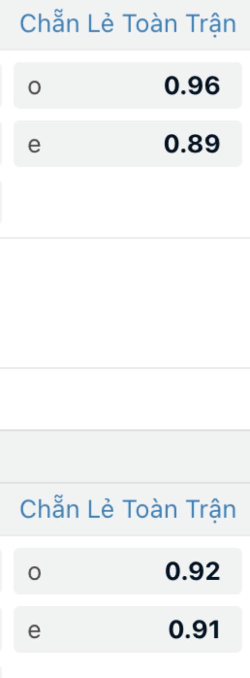Kèo Phạt Góc Là Gì? Hướng Dẫn Chơi Cho Người Mới 4 Kèo chẵn lẻ phạt góc