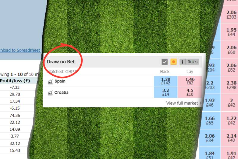 Kèo Draw No Bet Là Gì? Kinh Nghiệm Thực Chiến Cho Bet Thủ 4 Khi nào nên chơi kèo Draw No Bet?