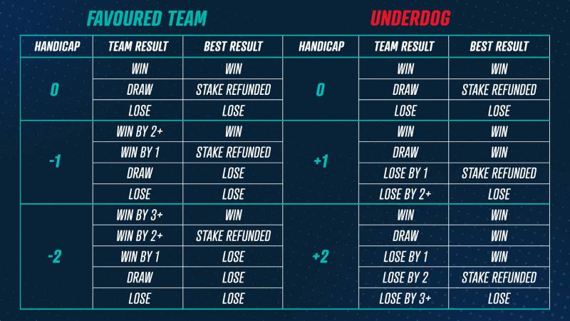 Phân loại kèo châu Á hiện nay