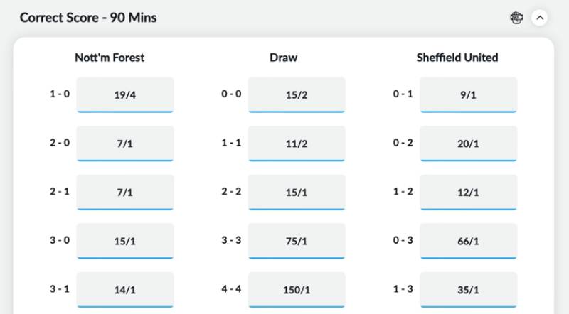 Cách Đọc Tỷ Lệ Cá Cược Tỷ Số: Hiểu Đúng Để Không Mất Tiền Oan 2 Tỷ lệ cá cược tỷ số là gì?