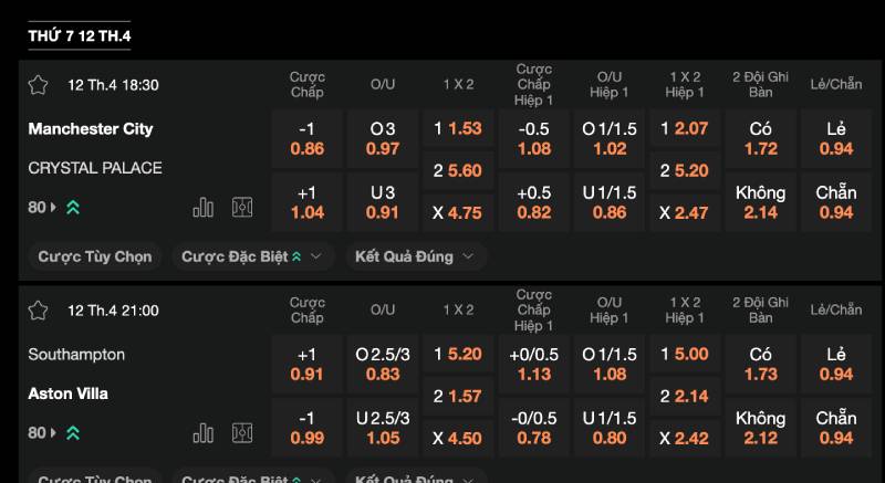 Tỷ lệ kèo hấp dẫn, dễ bắt kèo rung