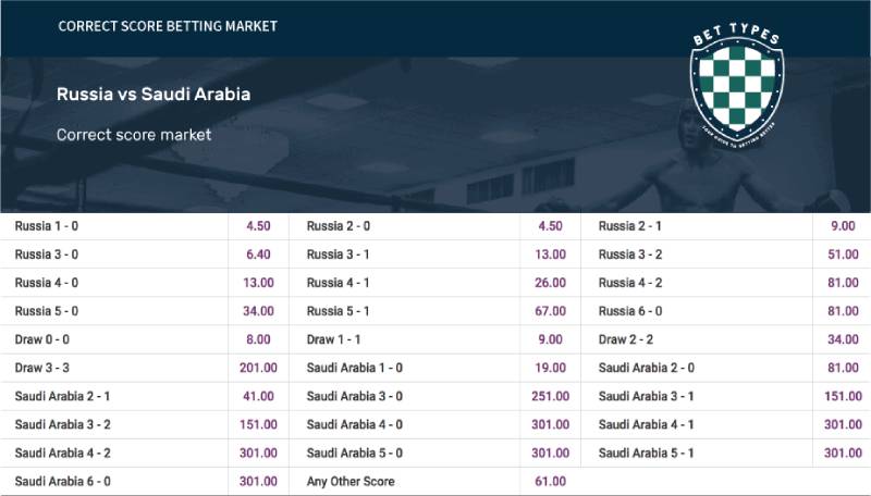 Cách Đọc Tỷ Lệ Cá Cược Tỷ Số: Hiểu Đúng Để Không Mất Tiền Oan 3 Vì sao cần hiểu cách đọc tỷ lệ cá cược tỷ số?